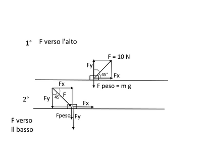 forze2