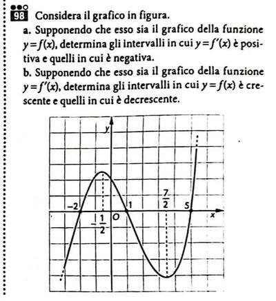 98