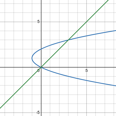 631