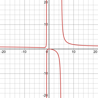 072