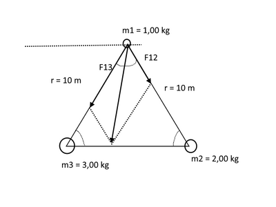 graviti