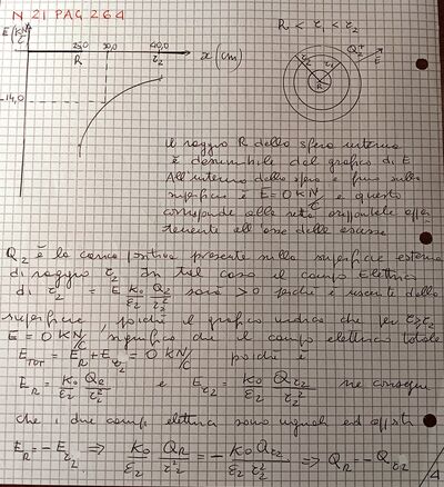 Es 21 a cap 17