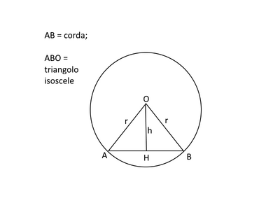corda AB