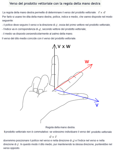 Regola della mano destra teoria 2