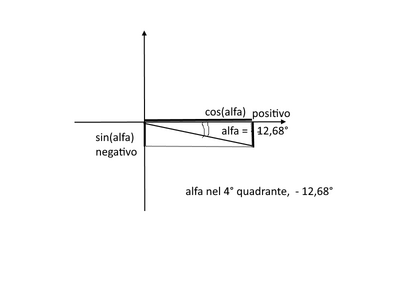angolo2