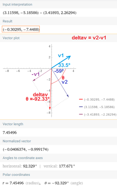 variazionedivelocitàv2 v1