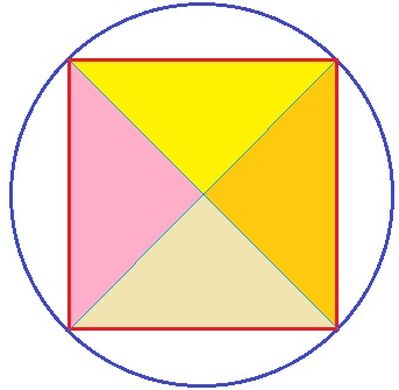 cerchioequadratoinscritto 