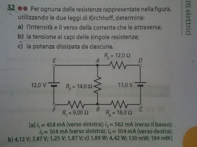 problema