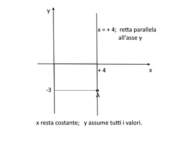 retta parall
