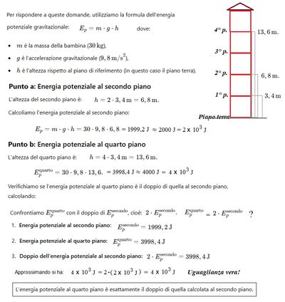Secondo e quarto piano