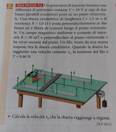 fisicaflussotagliato  piùvelocitàdiregime