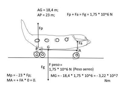 aereo4