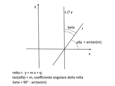 retta parall