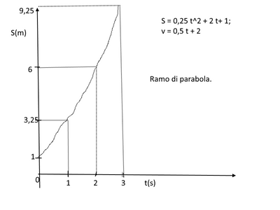Parabola2