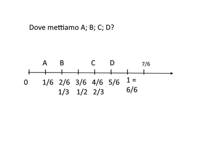 razionali