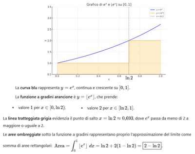 Limite e somma di Riemann e grafico 2