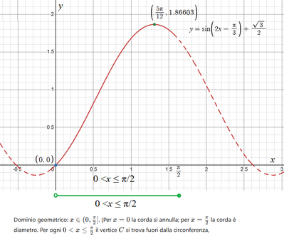 Es 22 grafico