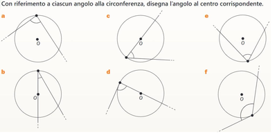 angolo al centro
