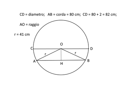corda2