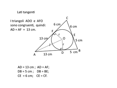 circoscritto