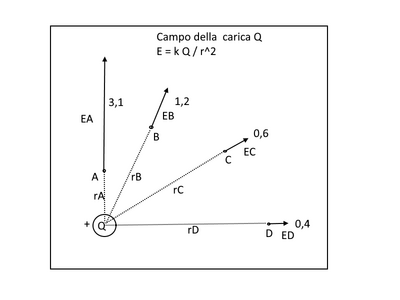 CampoQ