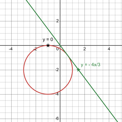 168