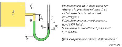 manometro