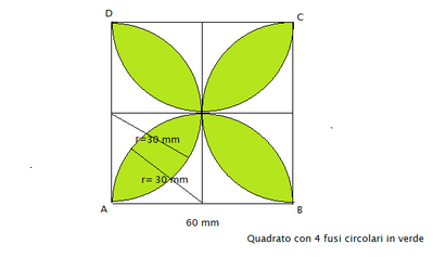 quadrato con 4 fusi circolari