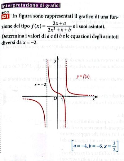 421