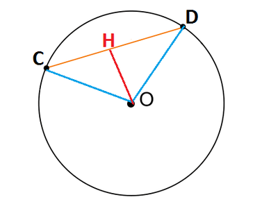 cerchio