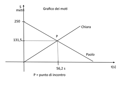 grafic8