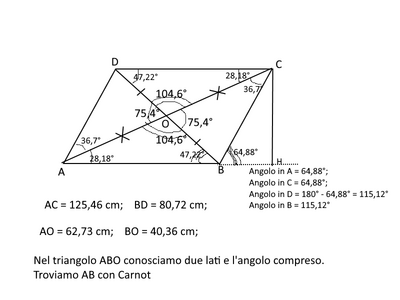 carnot