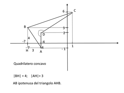 quadrilatero