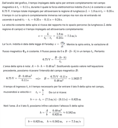 soluzione spira 