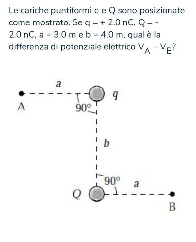 Domanda di FIsica