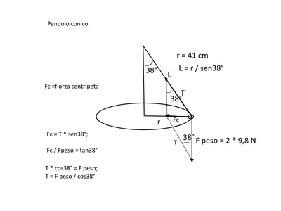 conico2