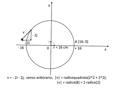circolare
