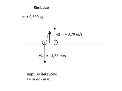 impulso