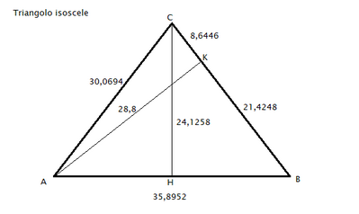triangolo isoscele