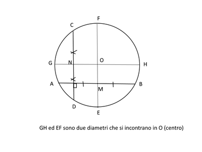 cerchio5