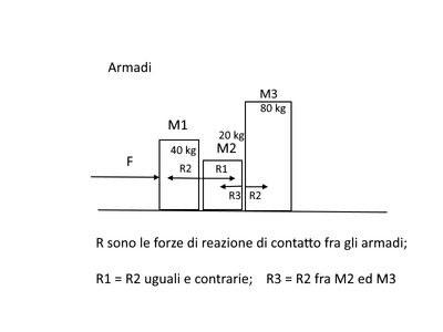 Armadi