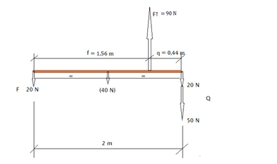 equilibrio delle forze, trave (1° genere)
