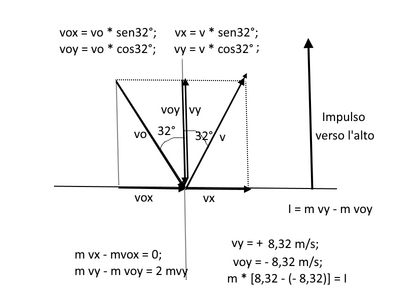 Impulso3