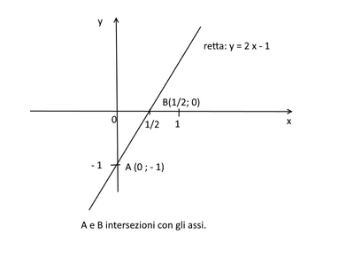 retta 7