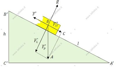 pi.in.