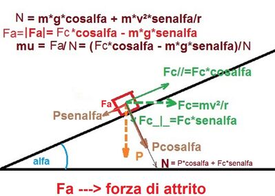 forzaattritostatico
