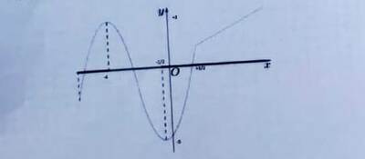 grafico
