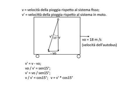 pioggia2