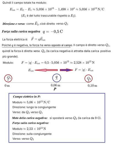 Campo elettrico e forza su carica negativa A 2 