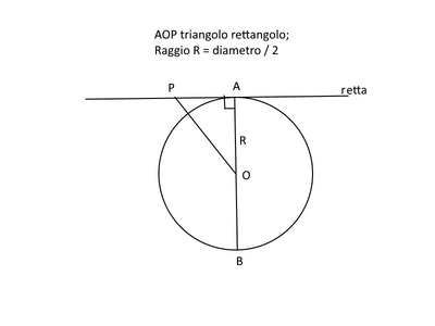 cerchio3